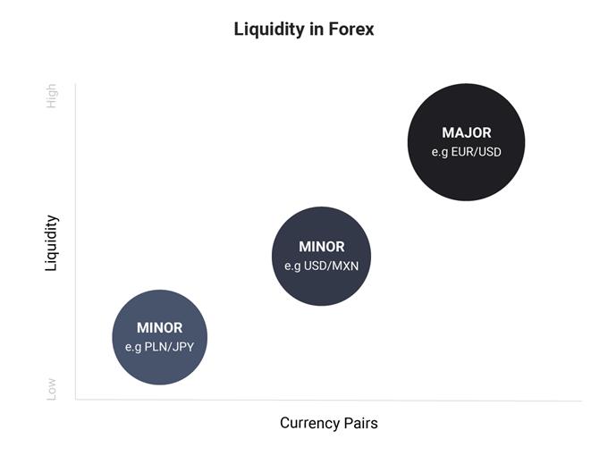 liquidity in forex