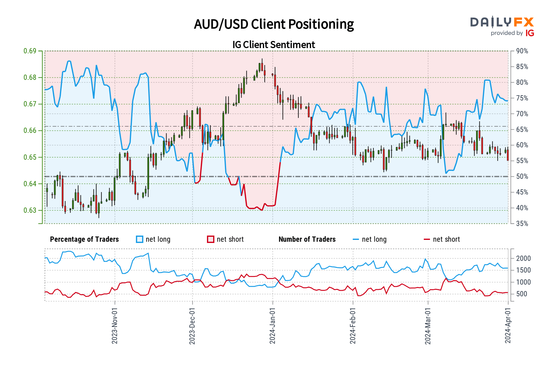 A graph of a trading chart  Description automatically generated with medium confidence